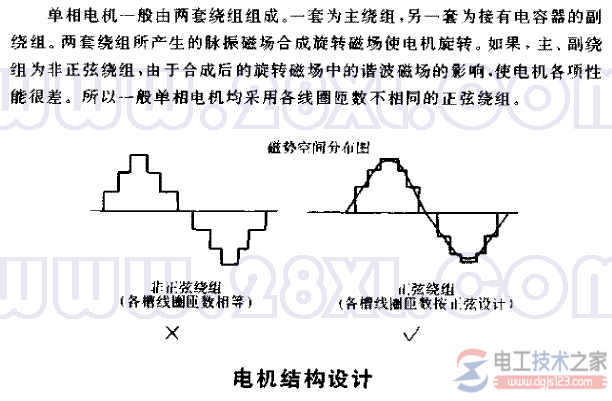 单相电机禁止用非正弦绕组