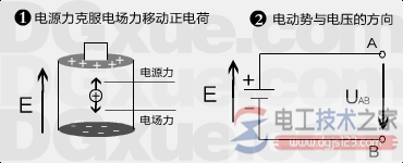 电动势