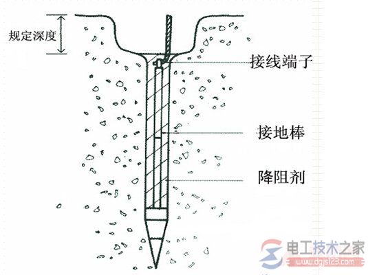 接地装置