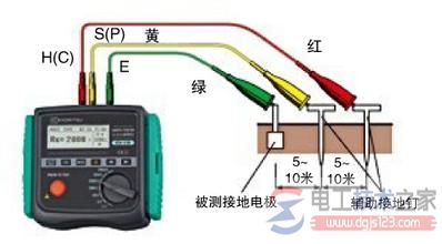 如何测量接地电阻值？