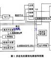 步进电机驱动电路图及电路功能说明