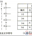 万能转换开关接线实物图