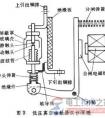 真空接触器工作原理是什么