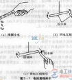 电的基础知识：摩擦生电