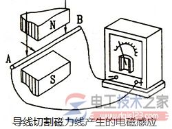 感应电动势