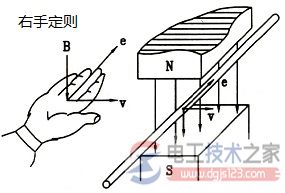 感应电动势