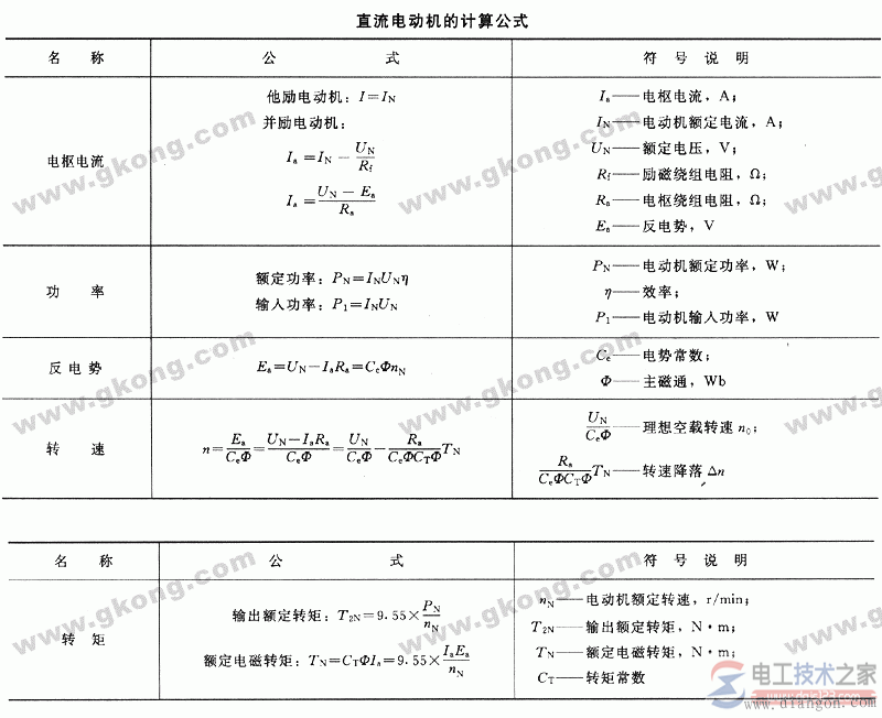 直流电动机计算公式