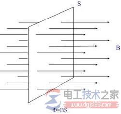 磁通量的计算公式