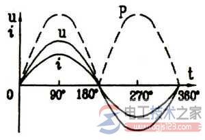 交流电电功率波形图