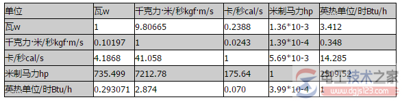 功率单位换算表