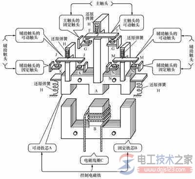 交流接触器的主要结构