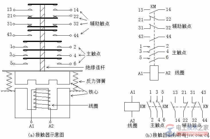 交流接触器的主要结构