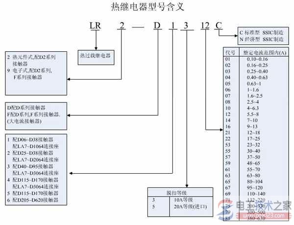 <a href=/zt/rejidianqi/ target=_blank class=infotextkey>热继电器</a>型号及含义