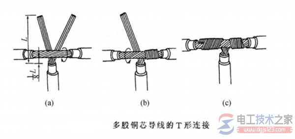 多股铜线连接方法2