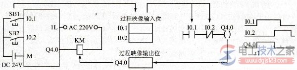 plc外部接线图与梯形图