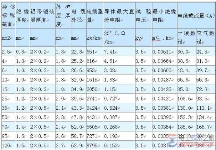 电缆的选择方法