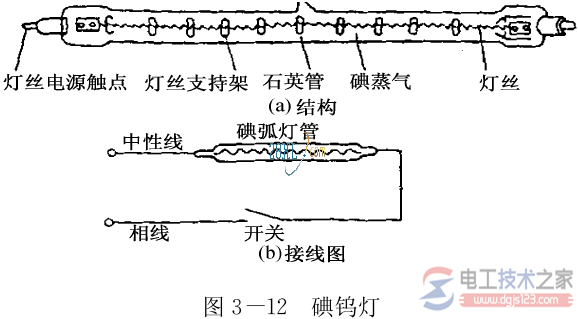 常用电气照明设备之碘钨灯