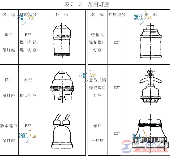 常用电气照明用具之灯座1