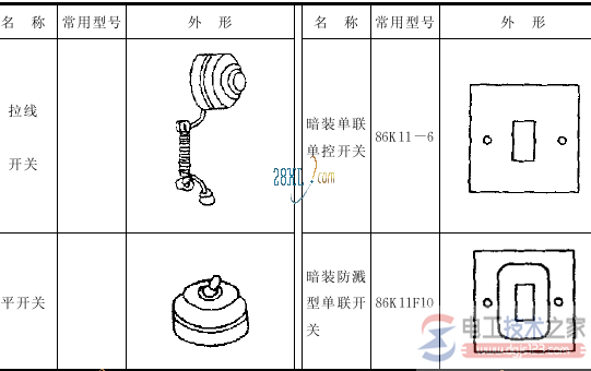 常用电气照明用具之开关1