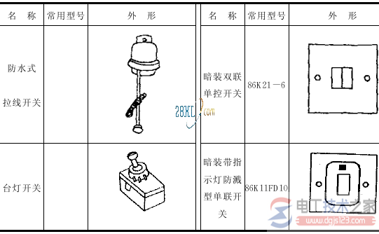 常用电气照明用具之开关2