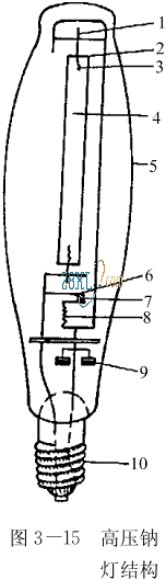 常用电气照明设备之高压钠灯的小知识