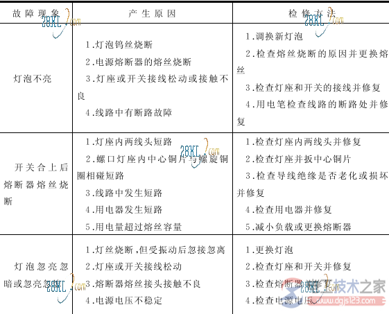 白炽灯照明线路的常见故障1