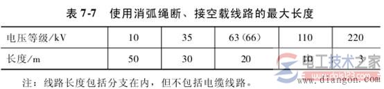 带电断接空载线路的安全规定