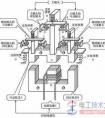 交流接触器的主要结构及部件图解