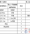 电子电器设备常用IP外壳防护等级的具体意义