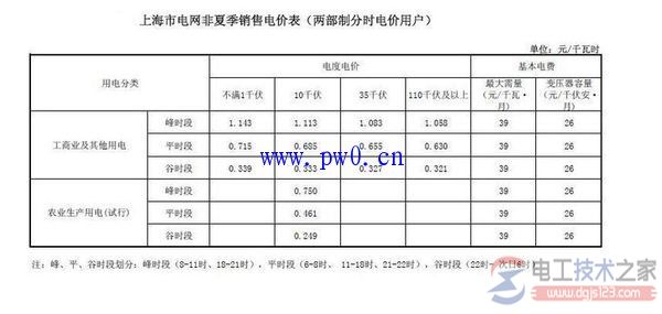 2016上海工业用电价格