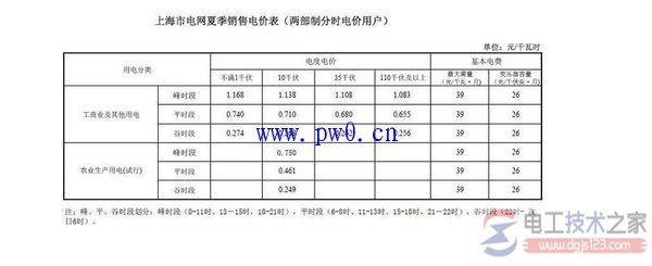2016上海工业用电价格