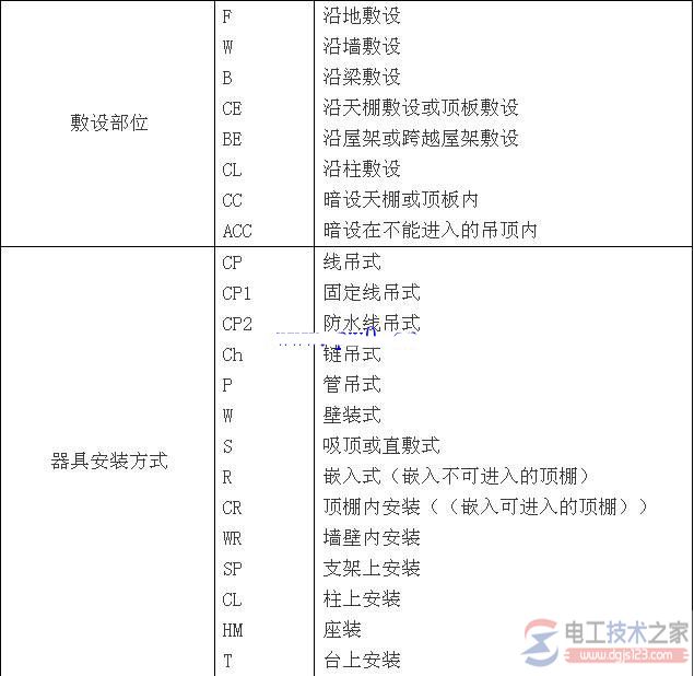 电气工程图常用的文字符号