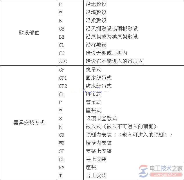 电气工程图常用的文字符号2