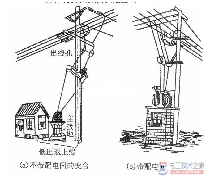 变压器的安装方法3