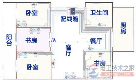 家庭装修网线布置规范