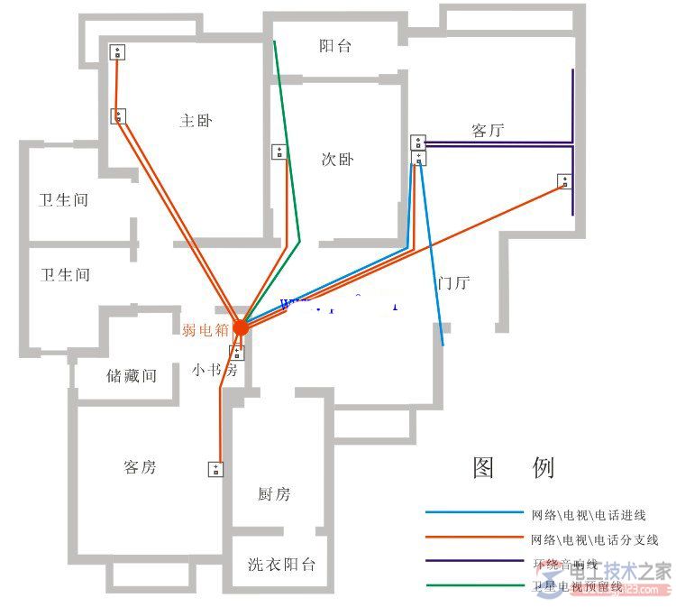 家装弱电线路布线