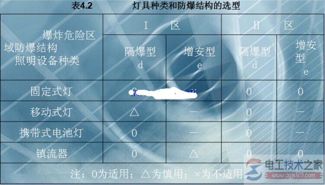 电气专用灯具安装规定