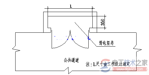 住宅机房工程电气设计规范