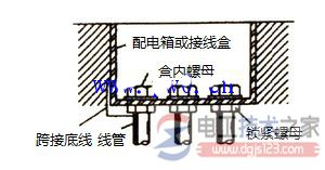 金属煤气钢管连接布线方法2