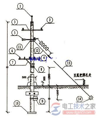 电力架空线路施工规范1