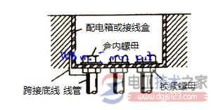 金属煤气钢管连接布线方法2