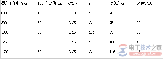 空气型封闭式高强度母线槽