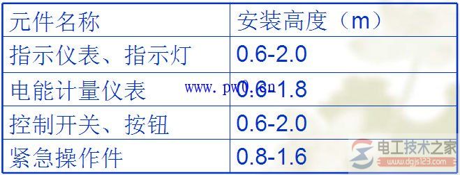 电气控制柜元器件安装图纸及技术要求