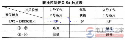 双电动机自动切换控制接线图2