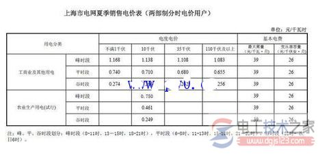 2016上海工业用电价格2