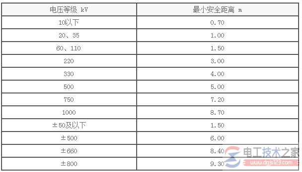 高压线辐射安全距离对照表