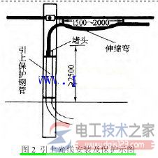 架空光缆的敷设要求2