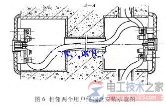 有线电视终端盒安装2