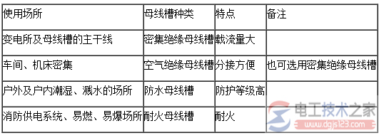 密集绝缘母线槽与空气绝缘母线槽1