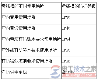 密集绝缘母线槽与空气绝缘母线槽2